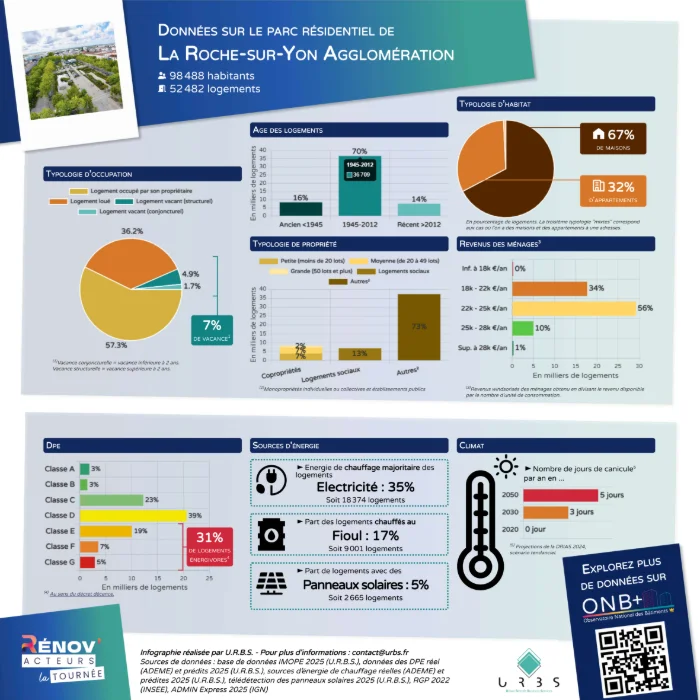 Les temps forts de l'étape